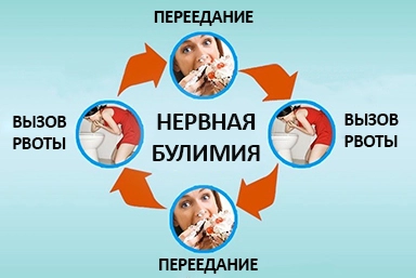 Лечение булимии в Будённовске