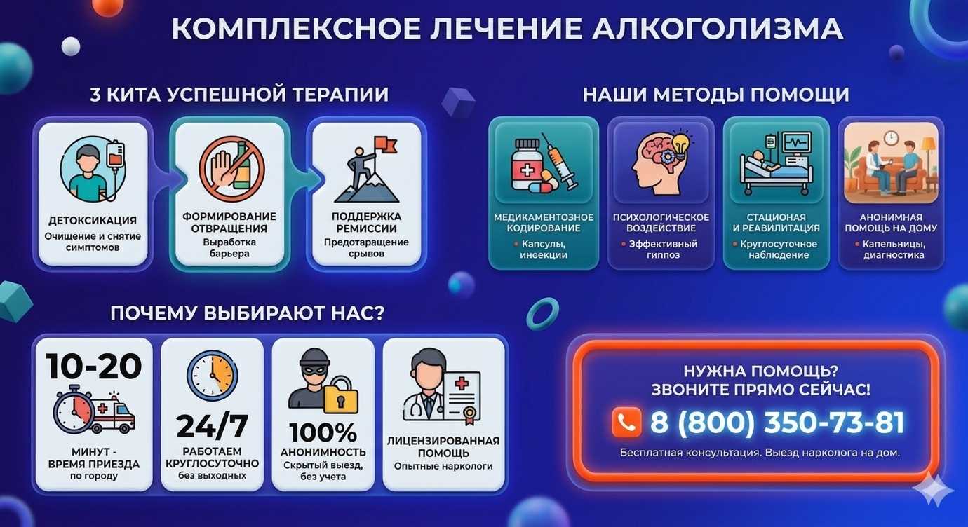 Инфографика о методах лечения алкоголизма в Будённовске: детоксикация, кодирование и анонимная помощь на дому от клиники Похмельная служба.